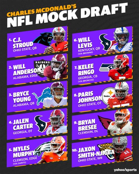 nfl mock draft 2023 updated today.
